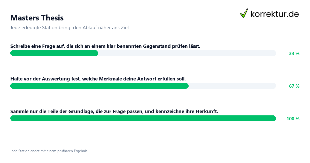 Konkrete Schritte zu Masters Thesis