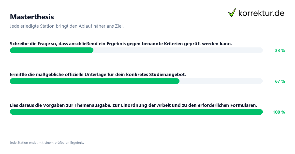 Konkrete Schritte zu Masterthesis