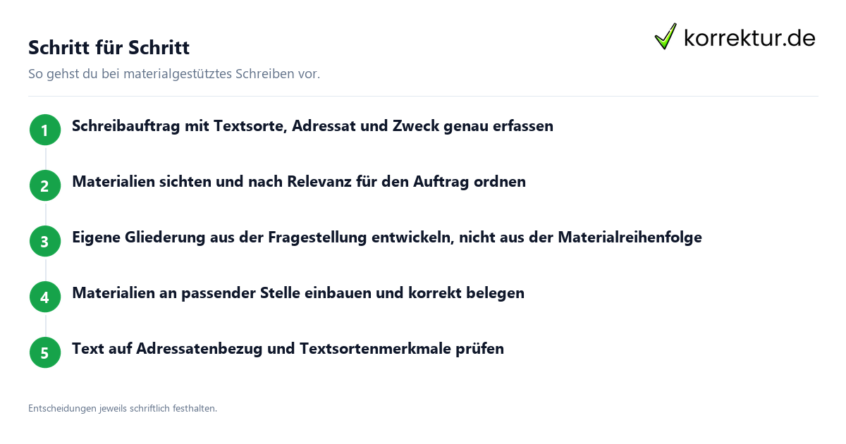 Schritt für Schritt Materialgestütztes Schreiben im Abitur meistern: Ablauf in fünf Schritten