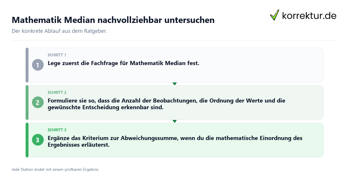 Konkrete Schritte zu Mathematik Median nachvollziehbar untersuchen