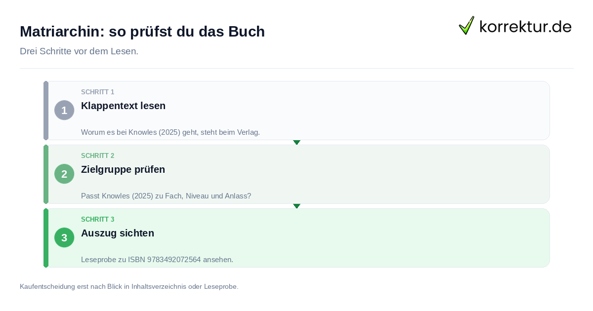 Matriarchin: so prüfst du das Buch Matriarchin: so prüfst du das Buch: der Ablauf in drei Schritten