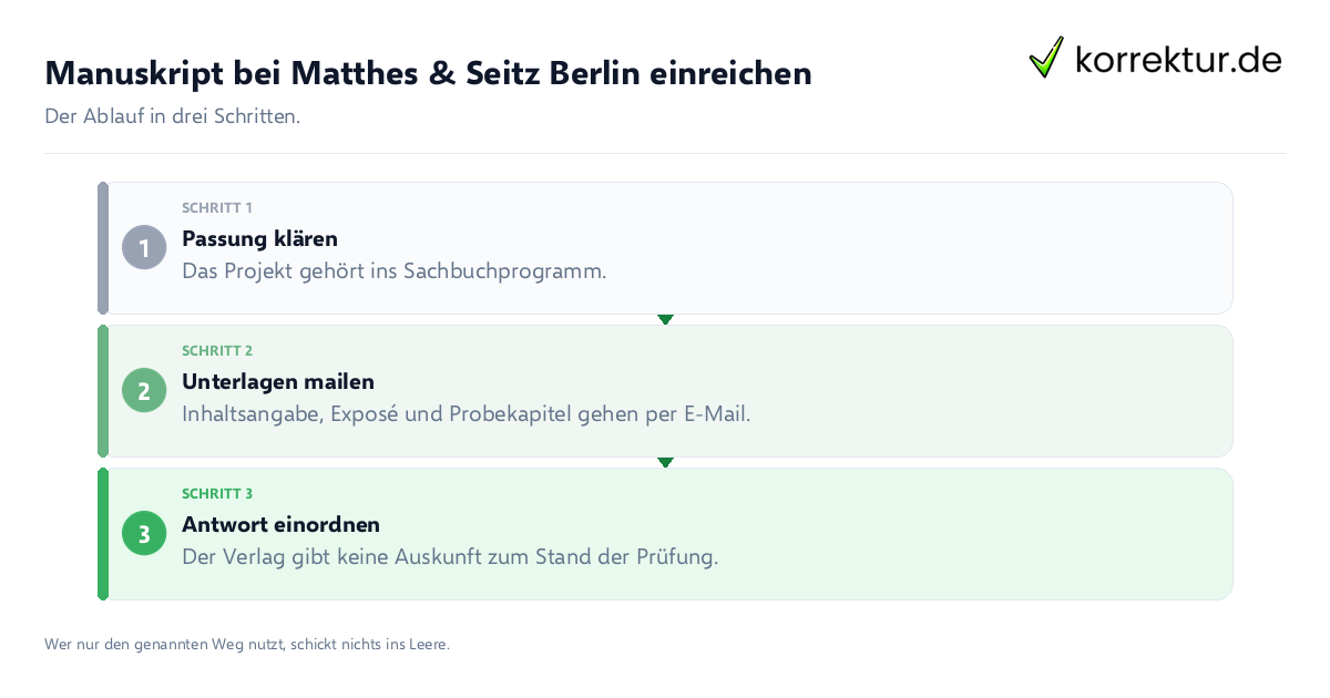Manuskript bei Matthes & Seitz Berlin einreichen: der Ablauf in drei Schritten