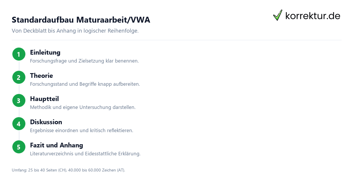 Maturaarbeit und VWA erfolgreich schreiben Maturaarbeit und VWA erfolgreich schreiben