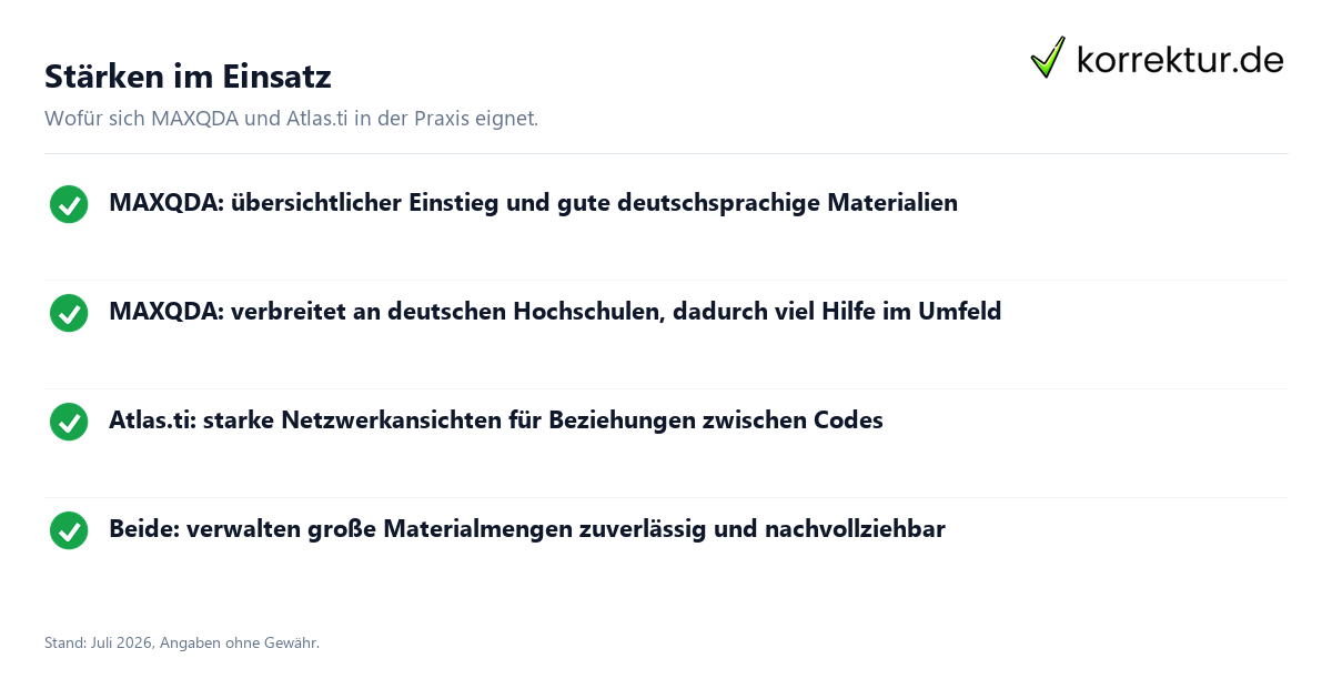 MAXQDA und Atlas.ti für qualitative Auswertung: Stärken im Überblick