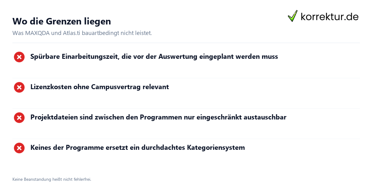 MAXQDA und Atlas.ti für qualitative Auswertung: Grenzen im Überblick