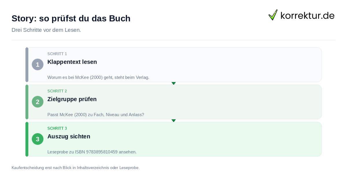 Story: so prüfst du das Buch Story: so prüfst du das Buch: der Ablauf in drei Schritten