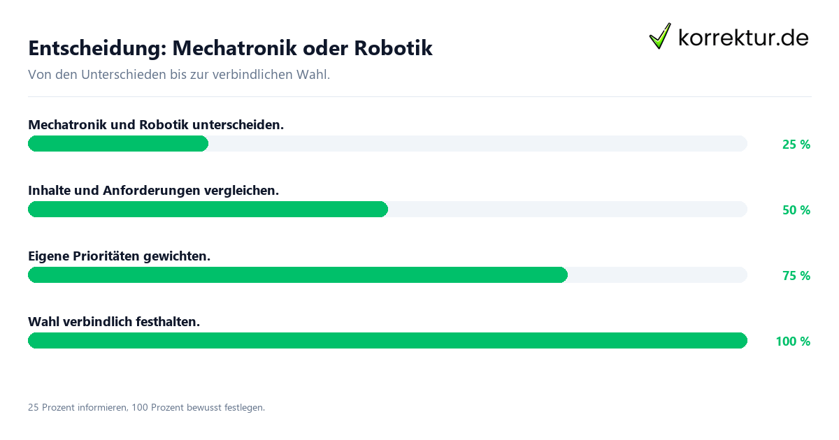 Entscheidungsweg zwischen Mechatronik und Robotik