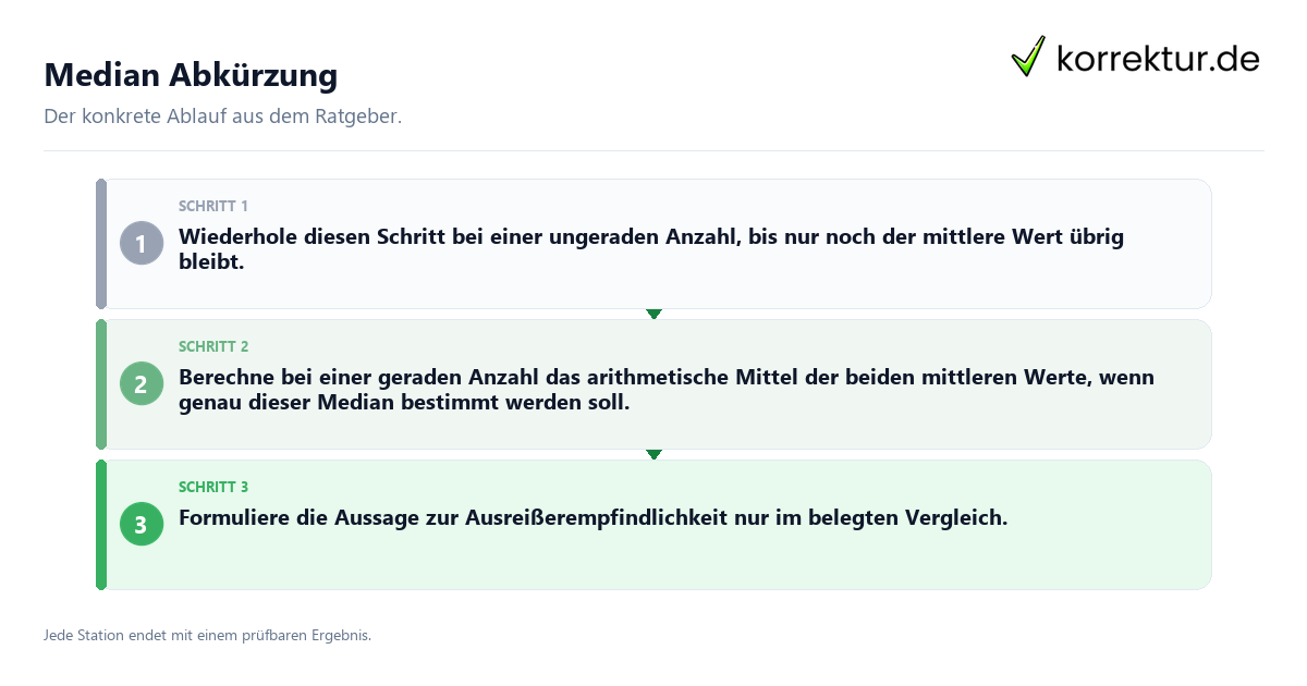 Konkrete Schritte zu Median Abkürzung