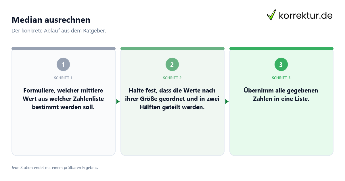 Konkrete Schritte zu Median ausrechnen