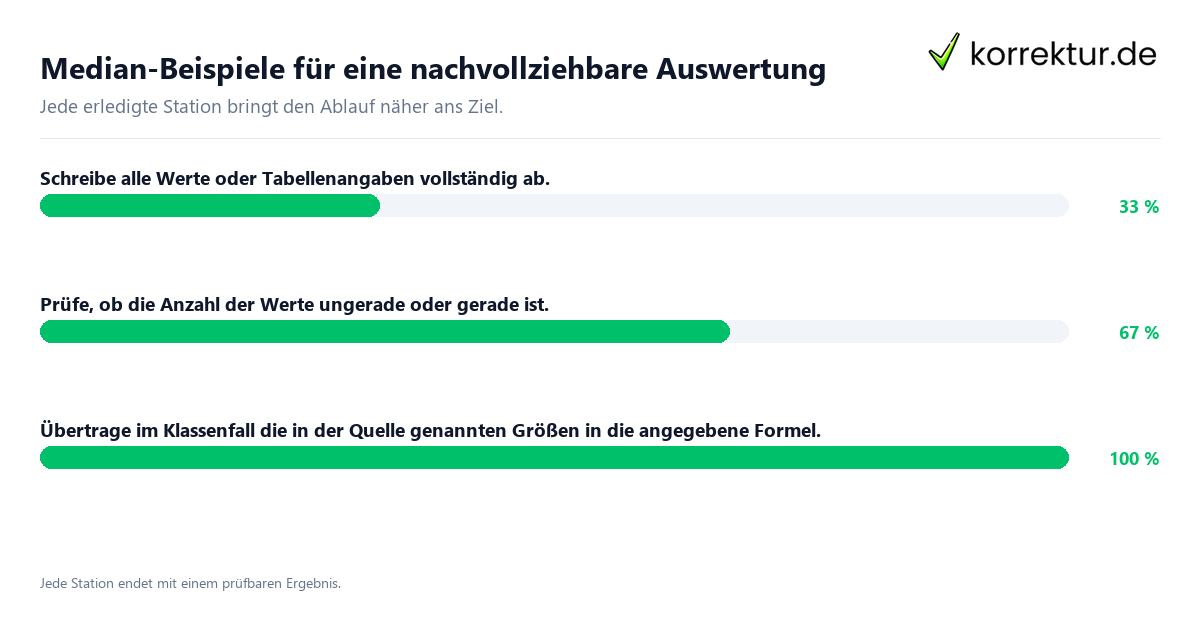 Median-Beispiele für eine nachvollziehbare Auswertung Konkrete Schritte zu Median-Beispiele für eine nachvollziehbare Auswertung