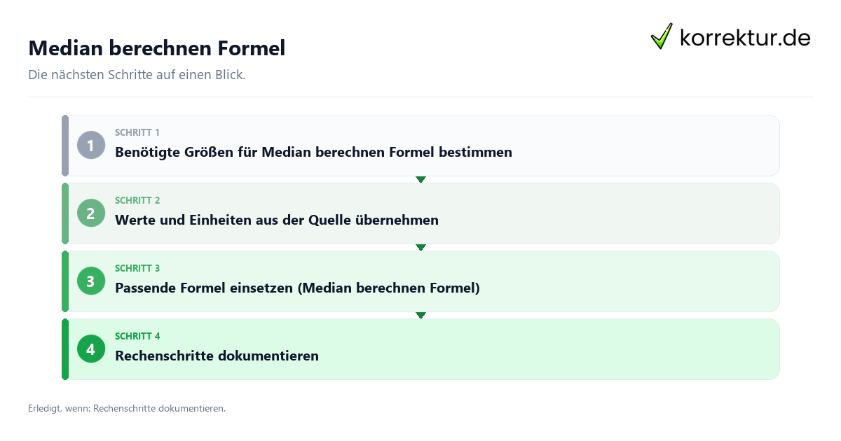 Median berechnen Formel mit einem Ablauf aus Prüfung, Kontakt und Dokumentation