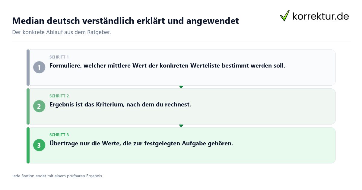 Konkrete Schritte zu Median deutsch verständlich erklärt und angewendet