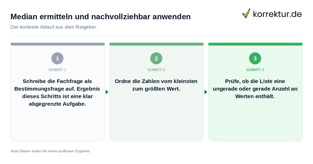 Median ermitteln und nachvollziehbar anwenden Konkrete Schritte zu Median ermitteln und nachvollziehbar anwenden
