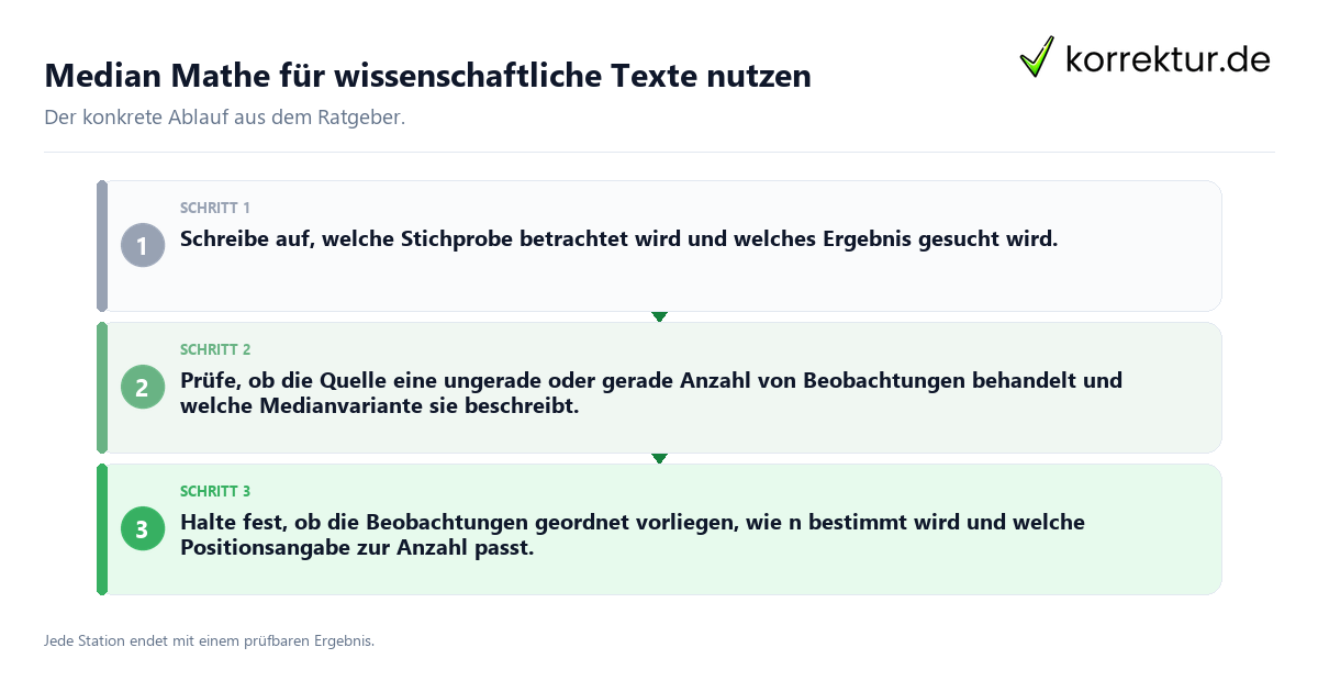 Konkrete Schritte zu Median Mathe für wissenschaftliche Texte nutzen