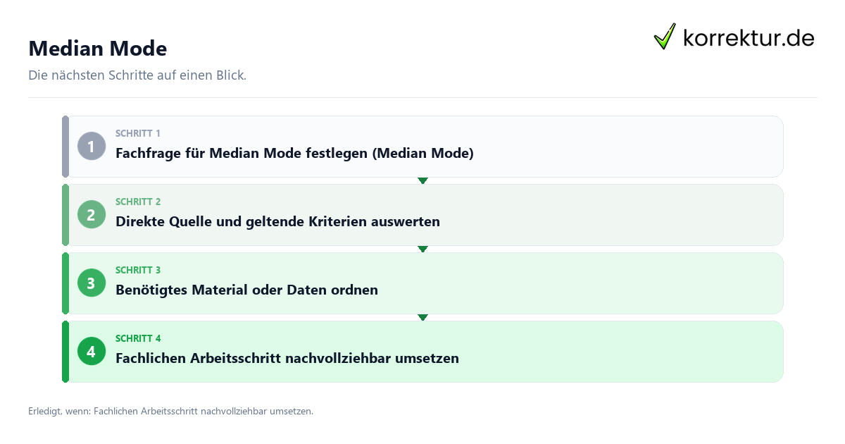 Median Mode mit einem Ablauf aus Prüfung, Kontakt und Dokumentation
