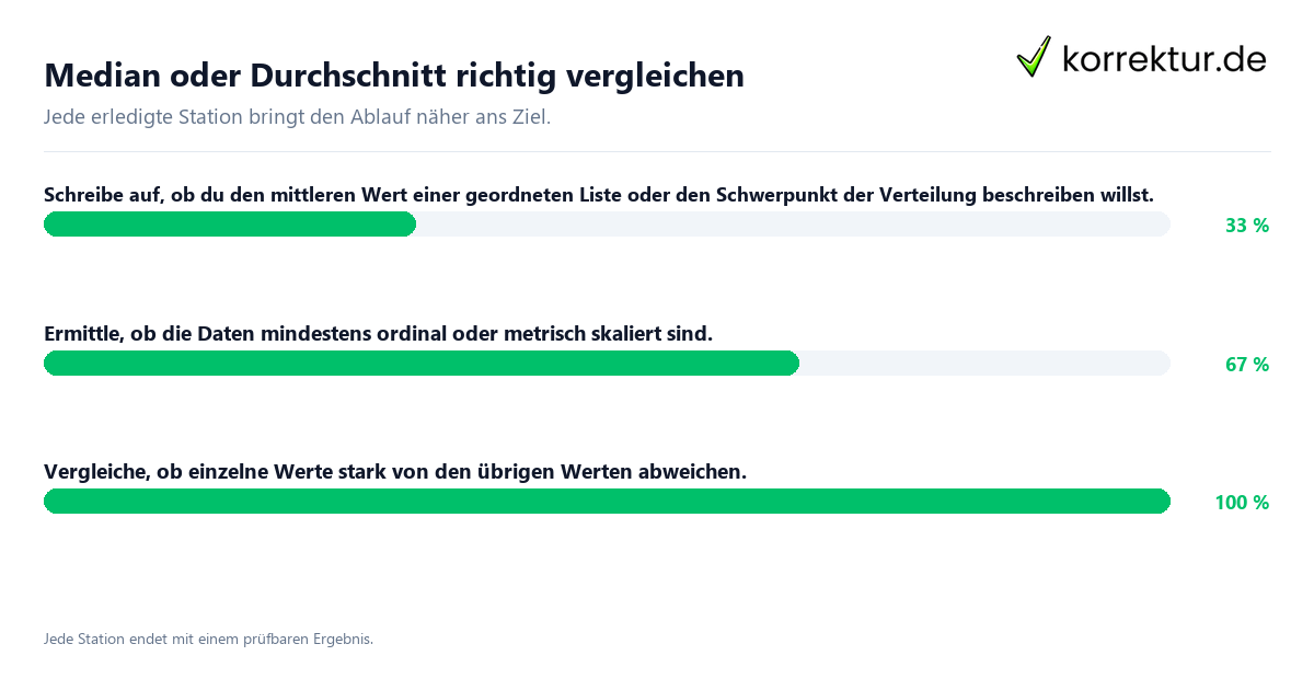 Median oder Durchschnitt richtig vergleichen Konkrete Schritte zu Median oder Durchschnitt richtig vergleichen