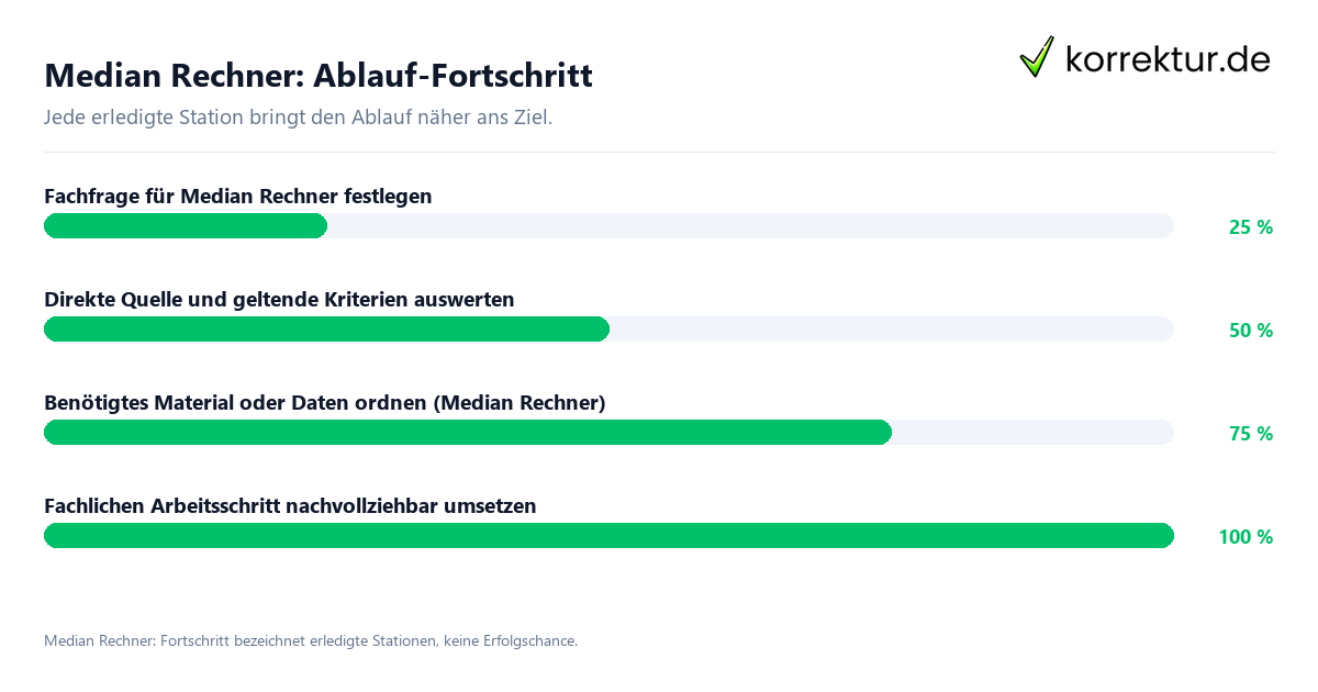 Fortschrittsbalken für die einzelnen Ablaufstationen zu Median Rechner
