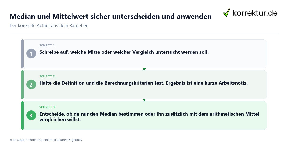 Konkrete Schritte zu Median und Mittelwert sicher unterscheiden und anwenden