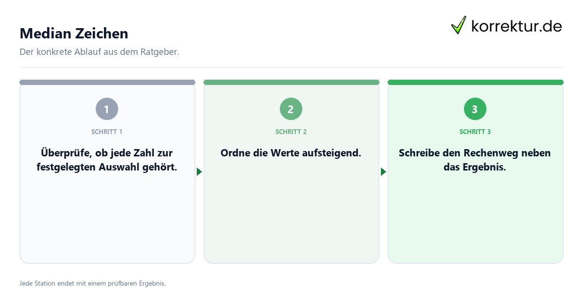 Konkrete Schritte zu Median Zeichen