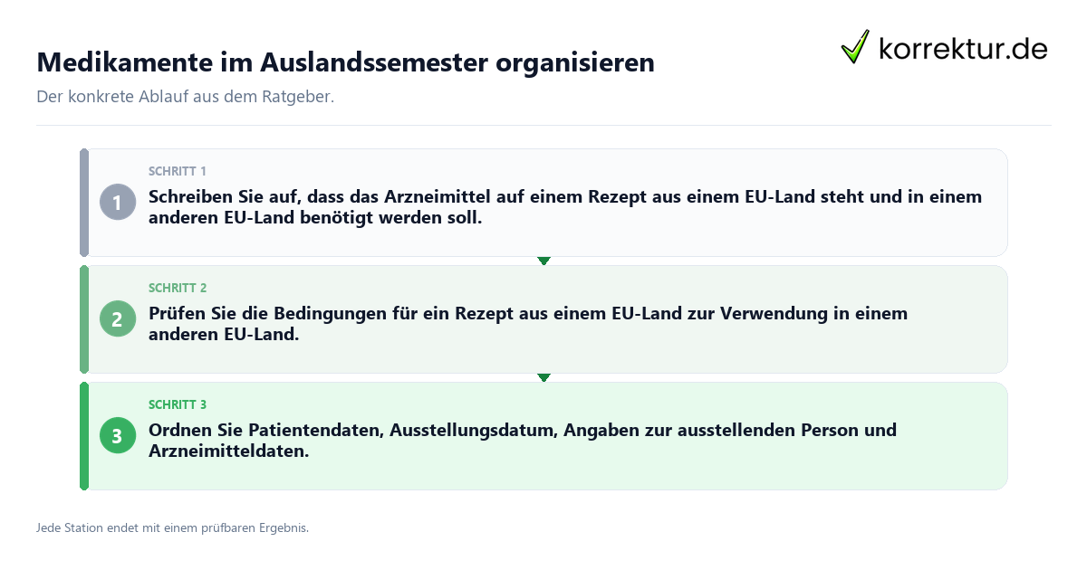 Konkrete Schritte zu Medikamente im Auslandssemester organisieren