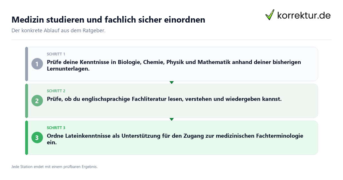 Medizin studieren und fachlich sicher einordnen Konkrete Schritte zu Medizin studieren und fachlich sicher einordnen