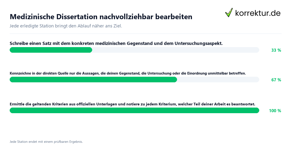 Medizinische Dissertation nachvollziehbar bearbeiten Konkrete Schritte zu Medizinische Dissertation nachvollziehbar bearbeiten