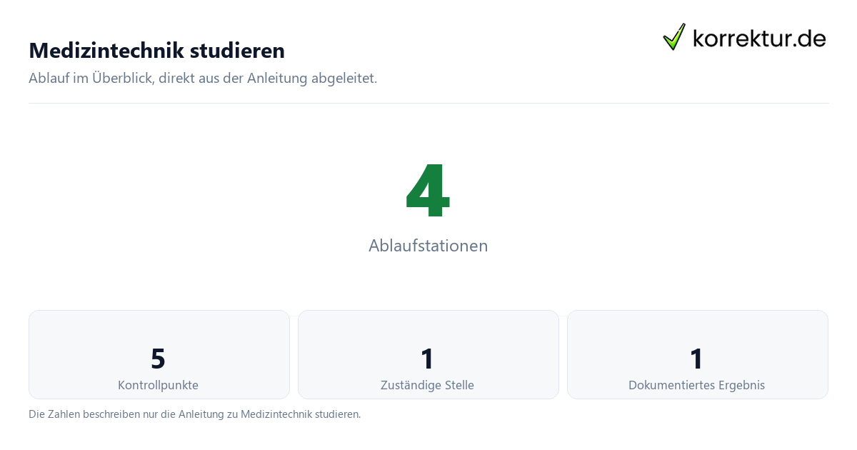 Medizintechnik studieren mit der Anzahl von Ablaufstationen und Kontrollpunkten