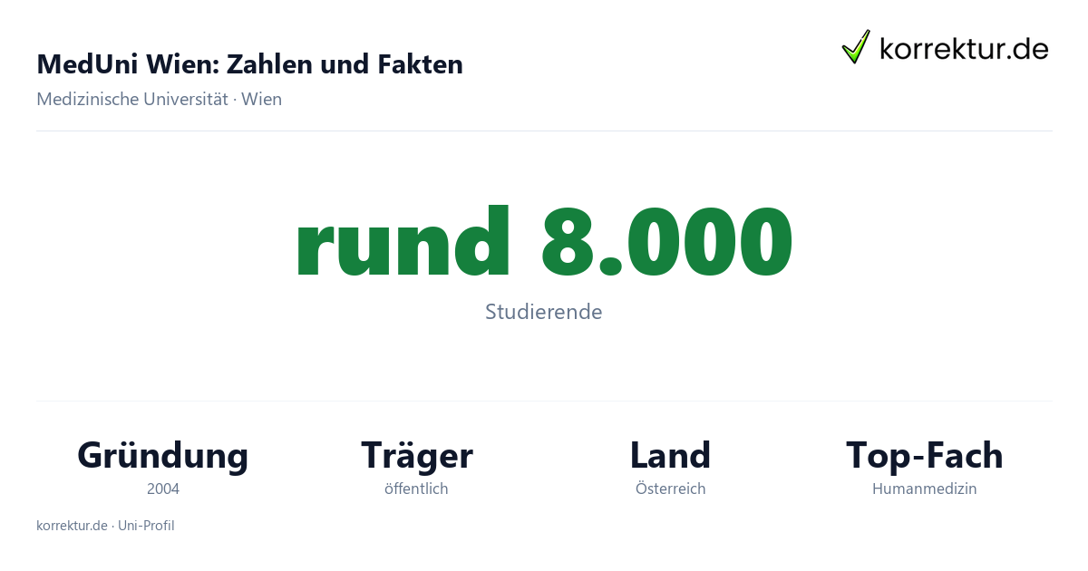 MedUni Wien – Fakten und Zahlen zum Studium MedUni Wien Fakten: Studierende, Gründung 2004 und Schwerpunkte der Hochschule