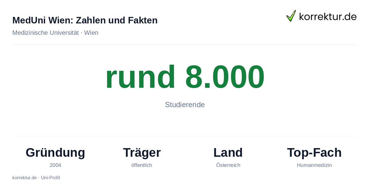MedUni Wien, Fakten und Zahlen zum Studium MedUni Wien Fakten: Studierende, Gründung 2004 und Schwerpunkte der Hochschule
