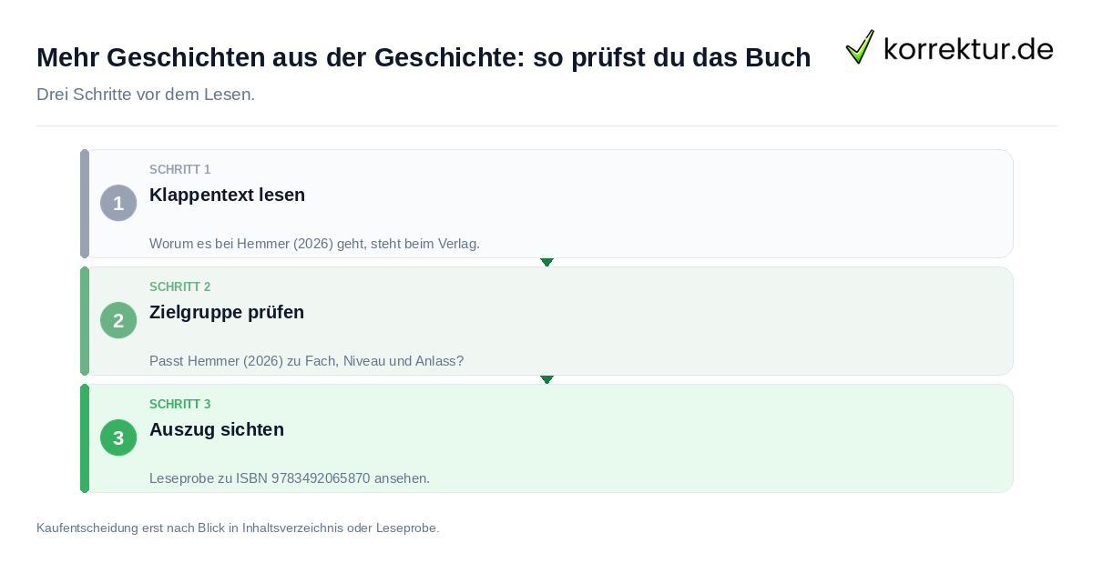 Mehr Geschichten aus der Geschichte: so prüfst du das Buch Mehr Geschichten aus der Geschichte: so prüfst du das Buch: der Ablauf in drei Schritten