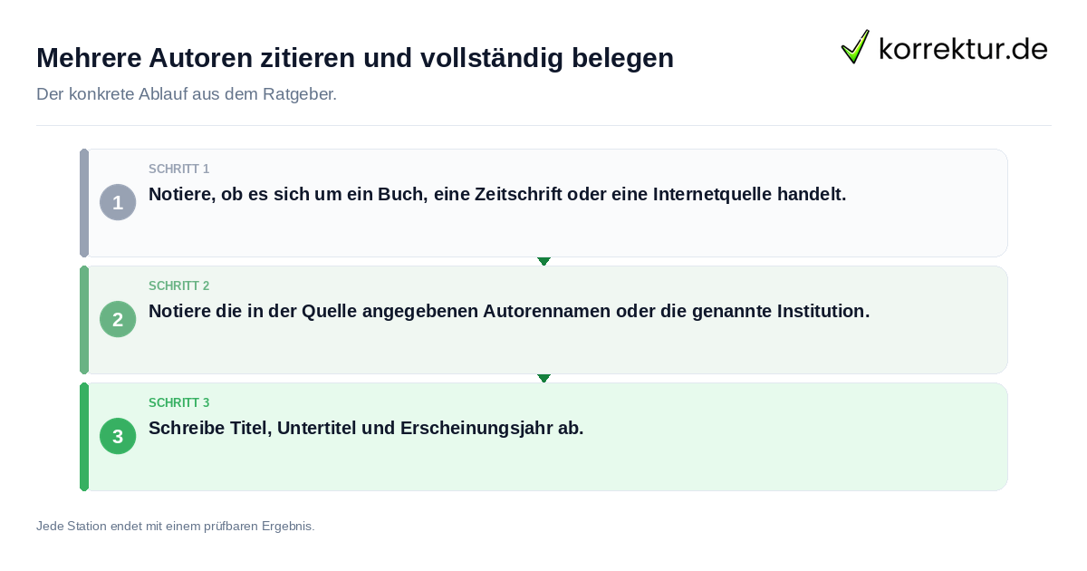 Mehrere Autoren zitieren und vollständig belegen Konkrete Schritte zu Mehrere Autoren zitieren und vollständig belegen