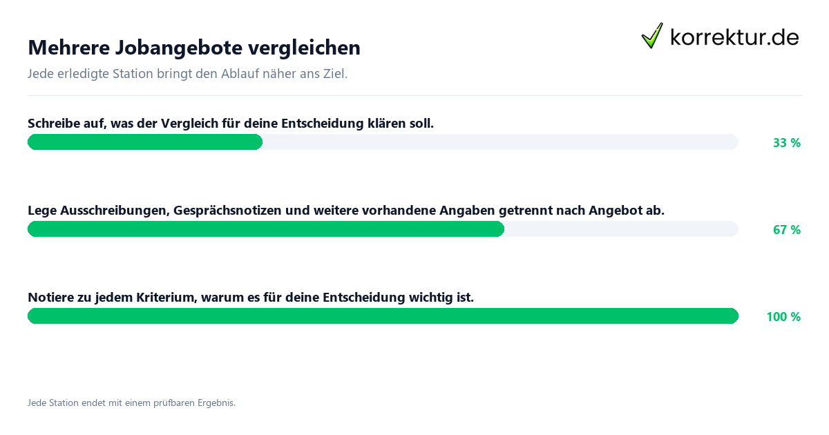Konkrete Schritte zu Mehrere Jobangebote vergleichen