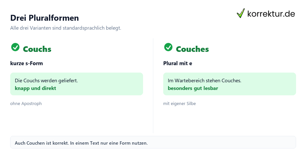 Drei Pluralformen Mehrzahl von Couch: Couchs, Couches oder Couchen im Vergleich