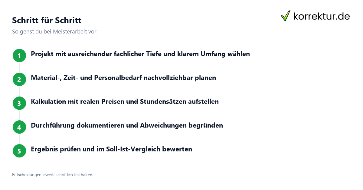 Schritt für Schritt Die Meisterarbeit strukturiert und überzeugend schreiben: Ablauf in fünf Schritten