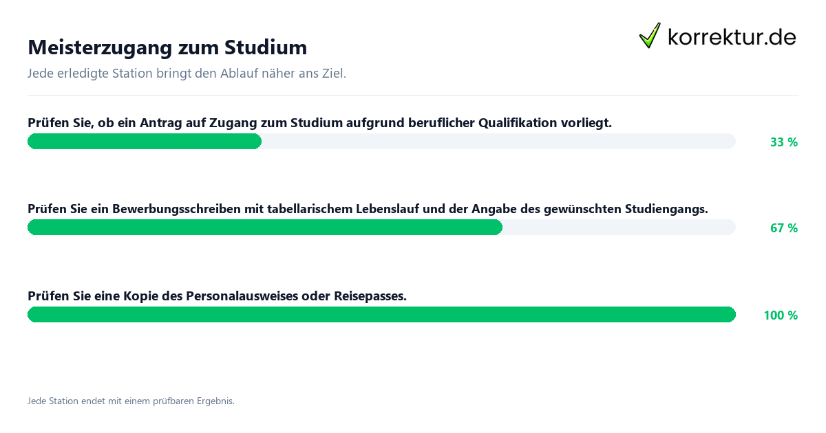 Konkrete Schritte zu Meisterzugang zum Studium
