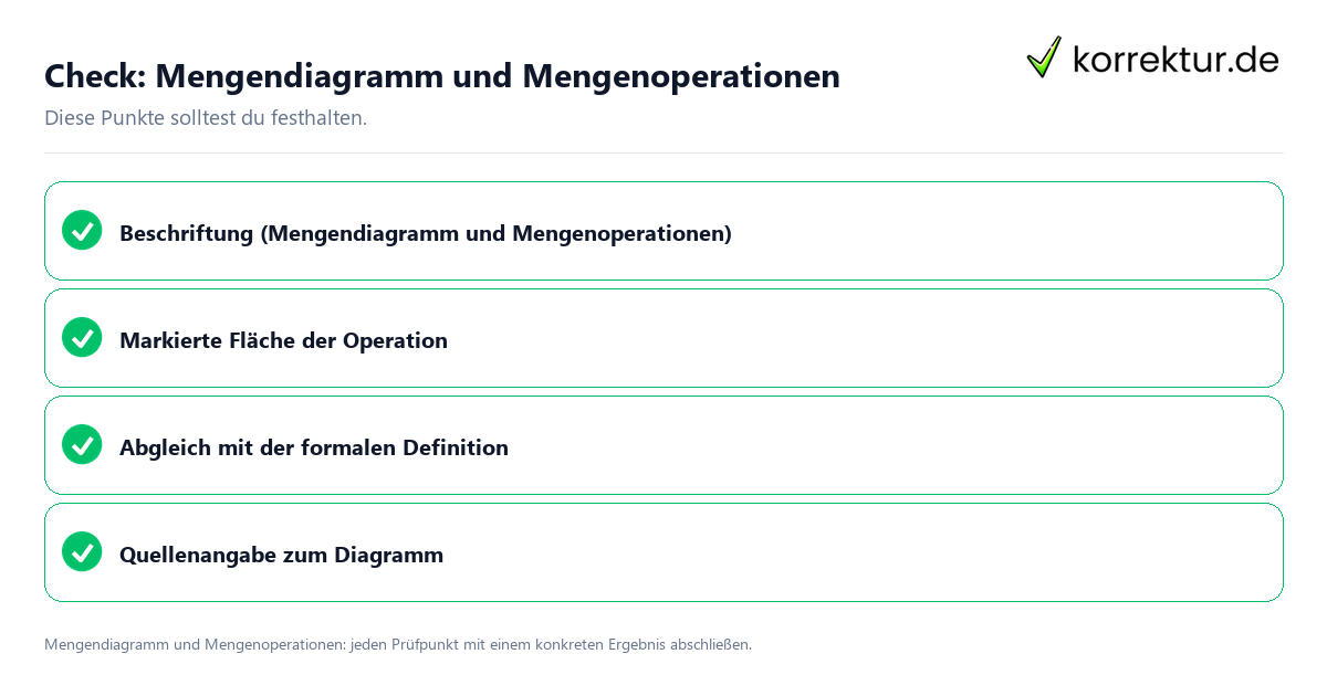 Mengendiagramm und Mengenoperationen mit einer themenspezifischen Checkliste
