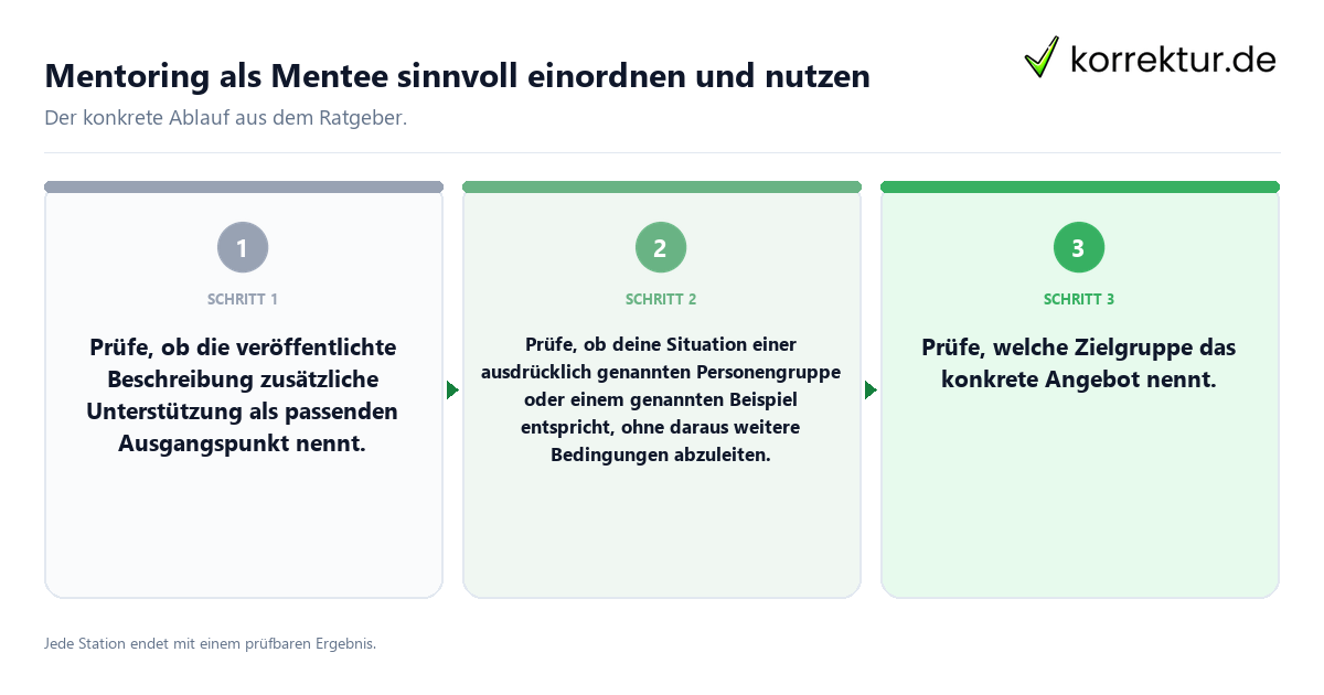Konkrete Schritte zu Mentoring als Mentee sinnvoll einordnen und nutzen