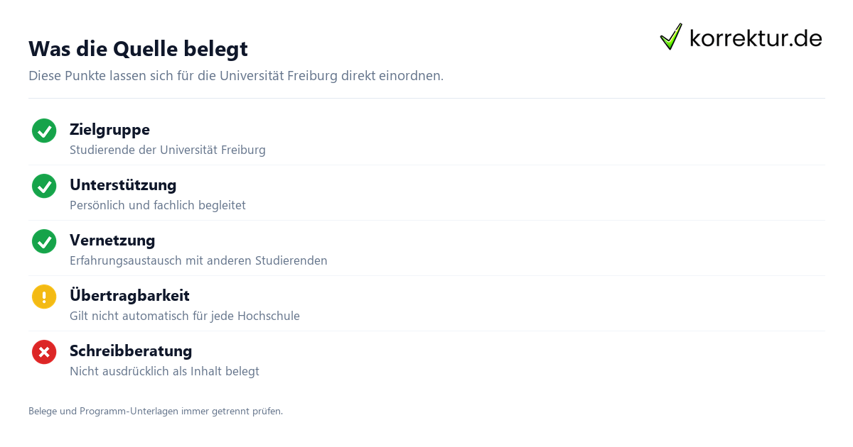 Was die Quelle belegt Mentoring-Programm an der Hochschule verständlich erklärt: Belegte Ausgangspunkte
