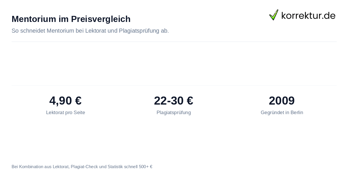 Mentorium Alternative Vergleich Lektorat Preise korrektur.de