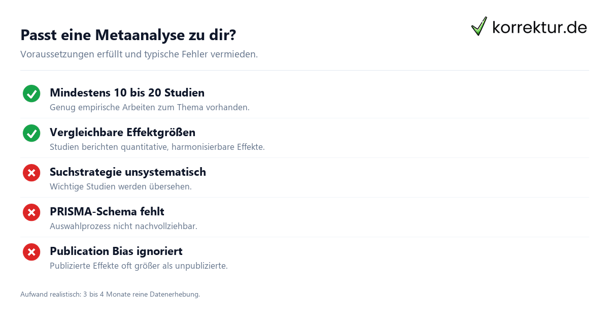 Metaanalyse: Methode und Ablauf erklärt Metaanalyse: Methode und Ablauf erklärt
