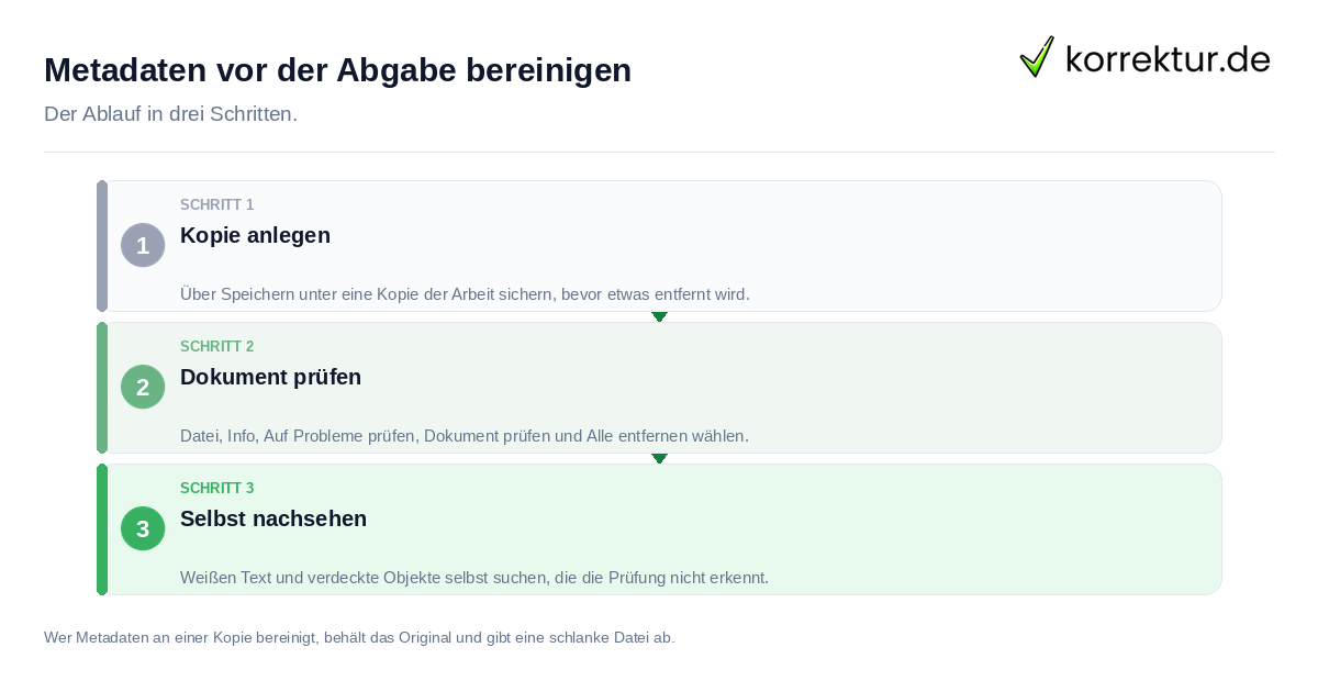 Metadaten vor der Abgabe bereinigen Metadaten vor der Abgabe bereinigen: der Ablauf in drei Schritten