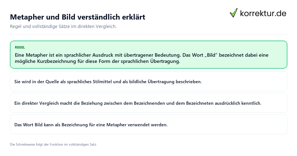 Metapher und Bild verständlich erklärt Konkrete Regel und vollständige Beispielsätze zu Metapher und Bild verständlich erklärt