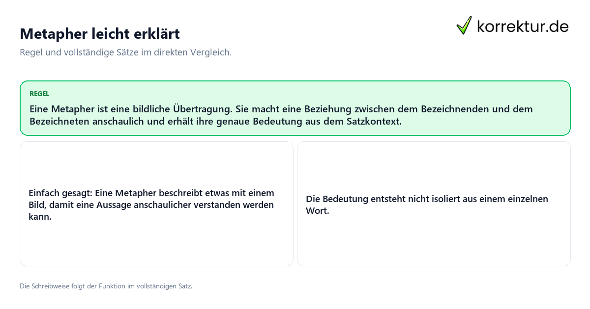 Konkrete Regel und vollständige Beispielsätze zu Metapher leicht erklärt