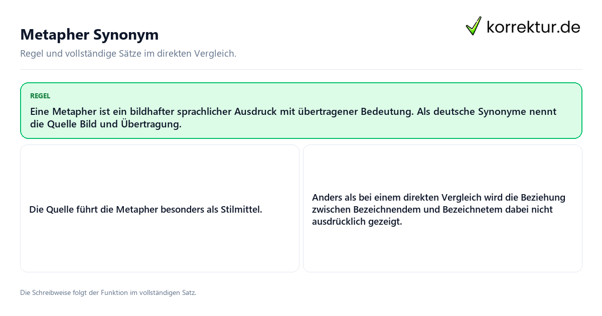 Metapher Synonym Konkrete Regel und vollständige Beispielsätze zu Metapher Synonym