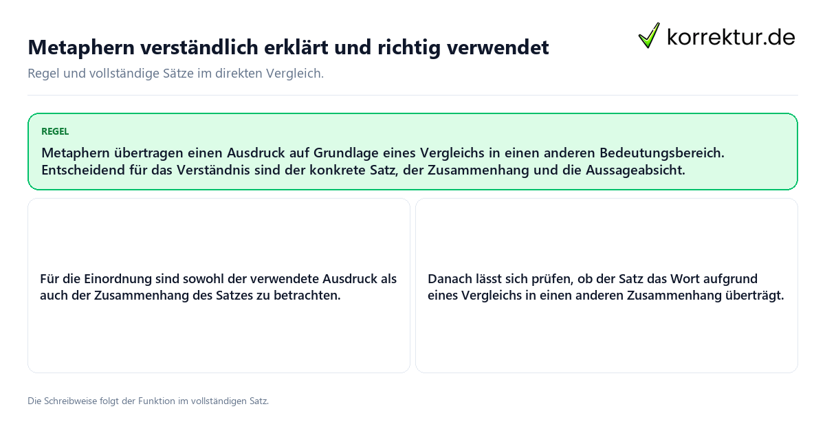 Konkrete Regel und vollständige Beispielsätze zu Metaphern verständlich erklärt und richtig verwendet