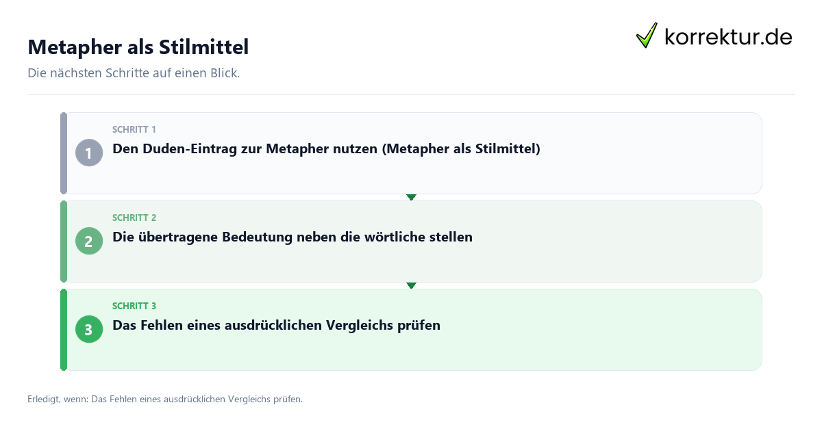 Metapher als Stilmittel Metapher als Stilmittel mit einem Ablauf aus Prüfung, Kontakt und Dokumentation