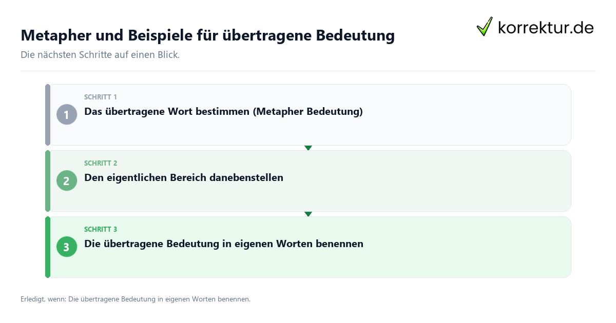 Metapher und Beispiele für übertragene Bedeutung Metapher und Beispiele für übertragene Bedeutung