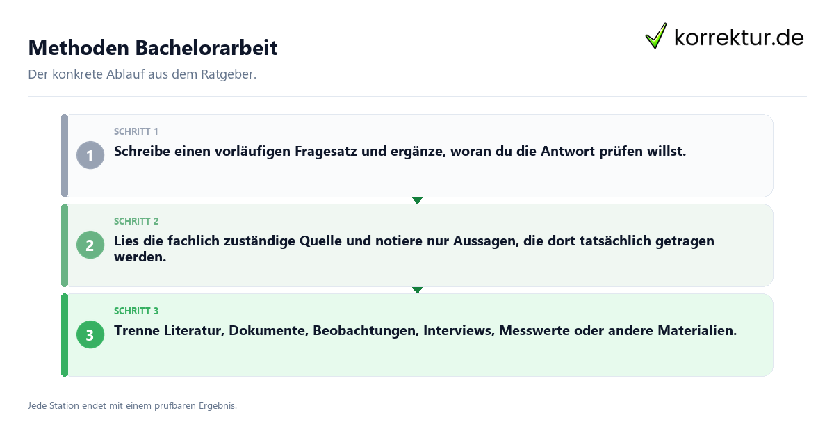 Konkrete Schritte zu Methoden Bachelorarbeit