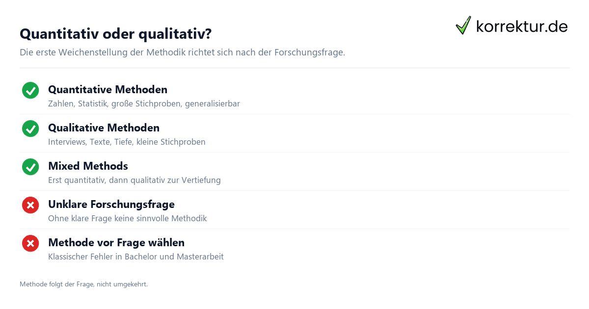 Methodik – wissenschaftliche Forschungsmethoden