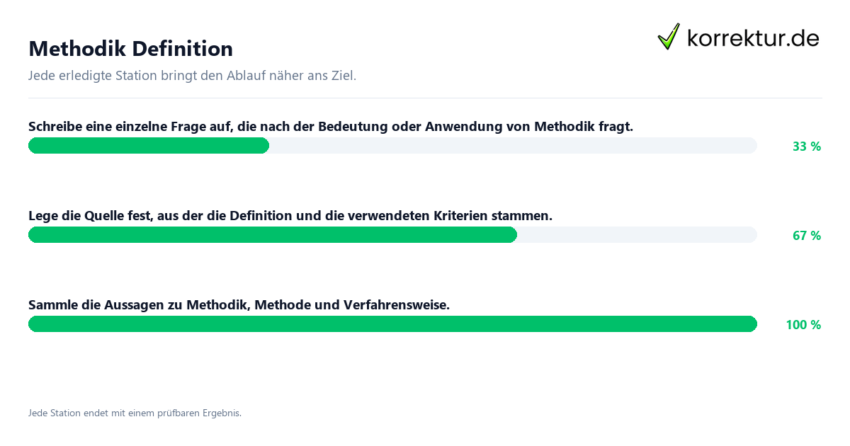 Konkrete Schritte zu Methodik Definition